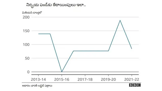 నిర్భయ ఫండ్