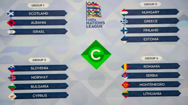 UEFA Nations League Group C