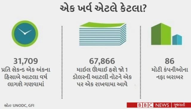 આંકડાકીય માહિતી