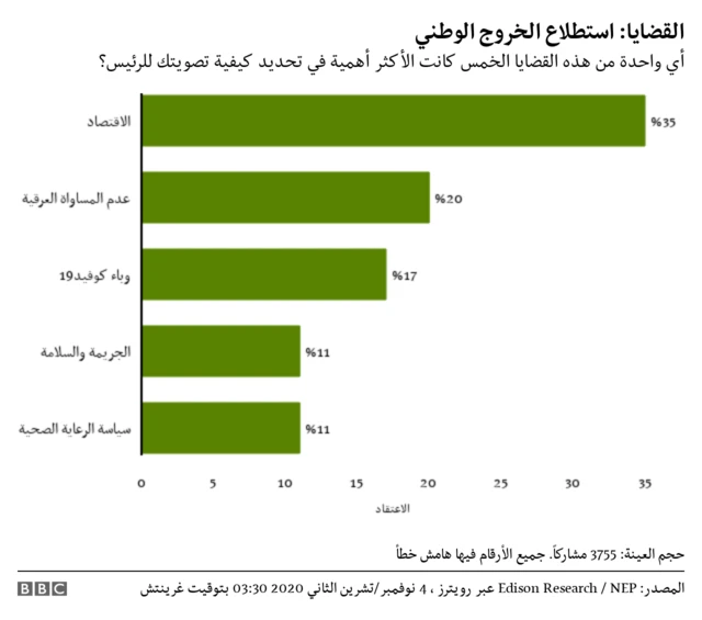 أبرز القضايا في الانتخابات
