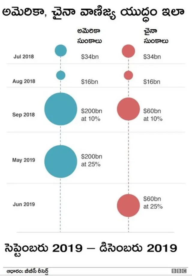 వాణిజ్య యుద్ధం