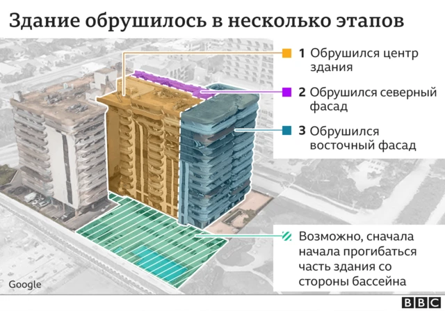 Как обрушилось здание