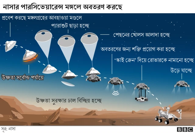 ধাপে ধাপে কীভাবে