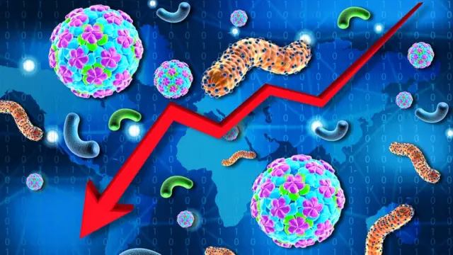 कोरोना के कारण आई वैश्विक अर्थव्यवस्था में गिरावट