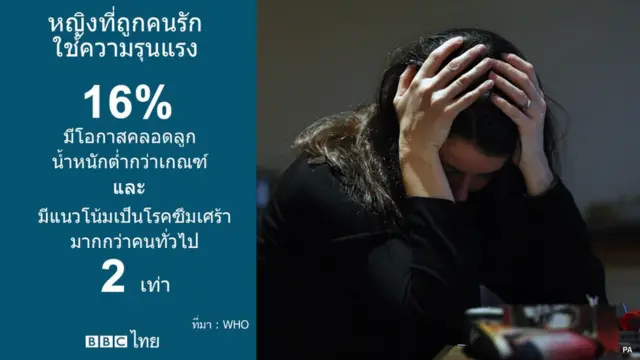 ผลกระทบทางจิตใจต่อเหยื่อความรุนแรง