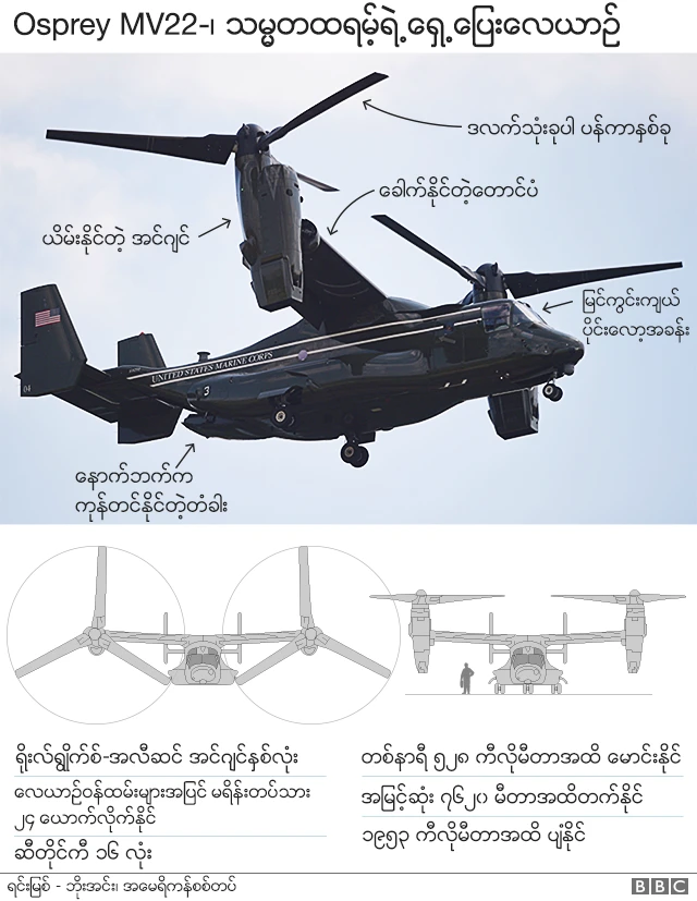 အကာအကွယ်အပြည့်အစုံနဲ့ ရှေ့ပြေးလေယာဉ်