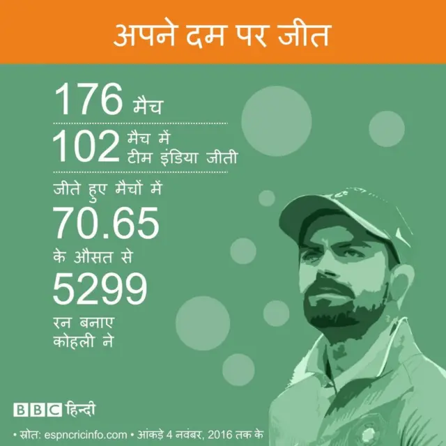 विराट कोहली