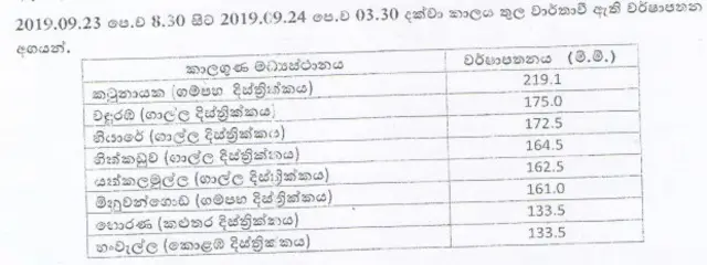 Department of Meteorology - SL
