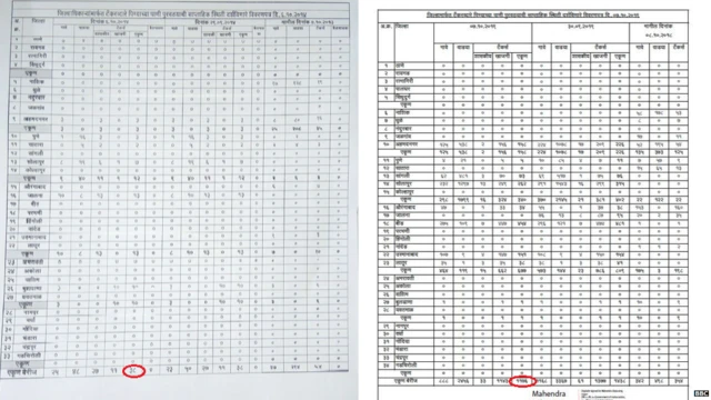 ऑक्टोबर 2014 आणि ऑक्टोबर 2019मधील टँकरच्या संख्येची तुलनात्मक आकडेवारी