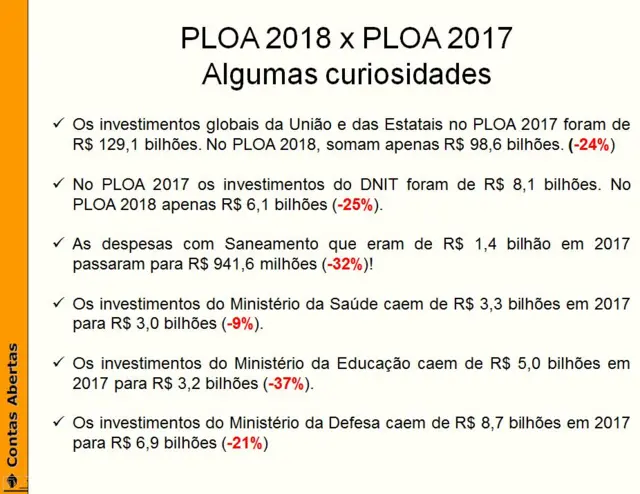 Reproduçãosortepixbetapresentação da Contas Abertas