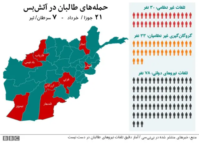 شماری زیادی از نظامیان افغان در مدت آتش‌بس 18 روزه کشته شدند