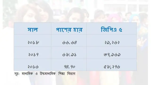 এইচএসসি ২০১৮