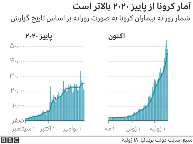 آمار کرونا در بریتانیا