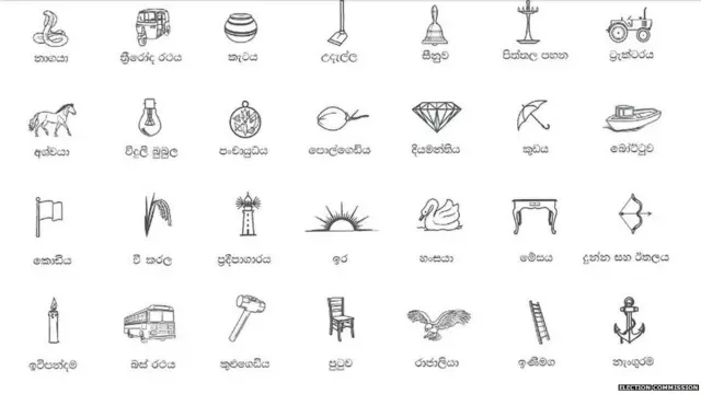 දේශපාලන පක්ෂවලට වෙන්කර දී තිබෙන ලාංඡනවලින් කොටසක්