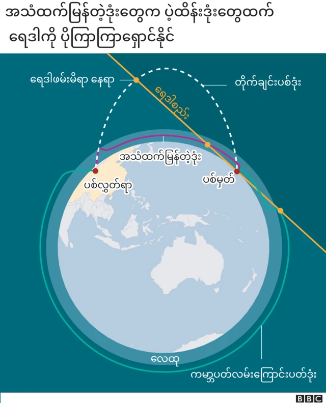 ဒုံးကျည်လမ်းကြောင်းများ