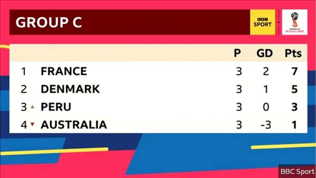 World Cup