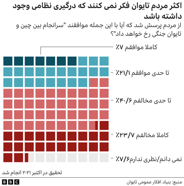 نظرسنجی از مردم تایوان