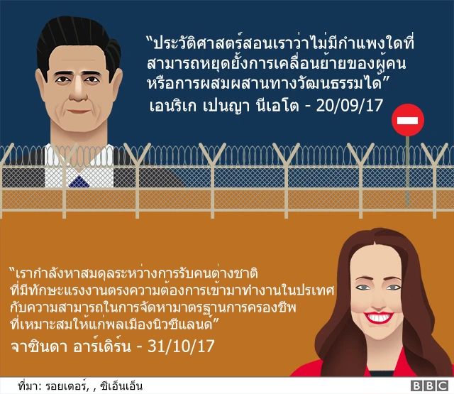 การอพยพเข้าเมือง