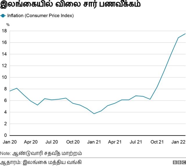 பணவீக்கம்