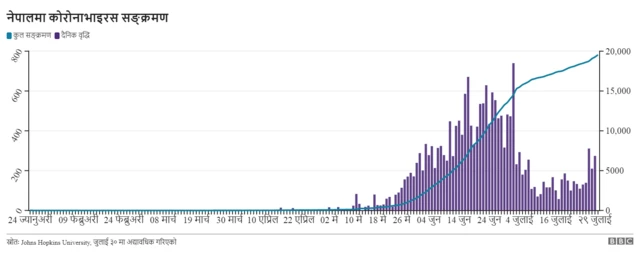 कोरोनाभाइरस नेपाल