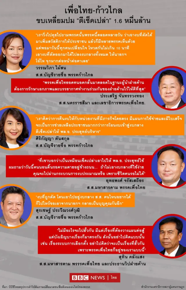 กราฟิค