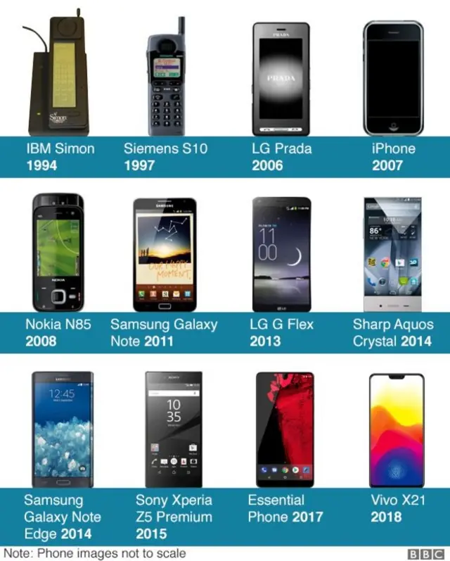 Smartphone screen graphic