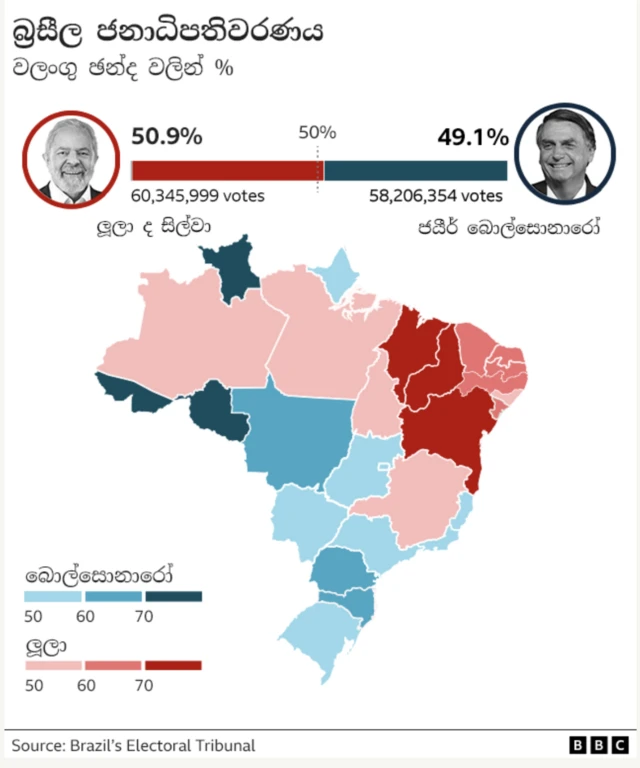 Brazil presindetail election