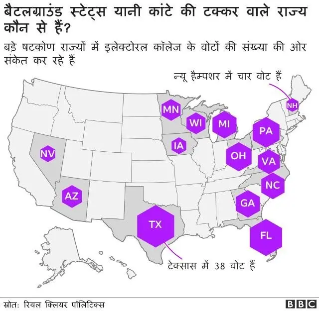 अमरीकी चुनाव