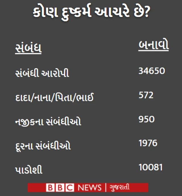 માહિતીની તસવીર