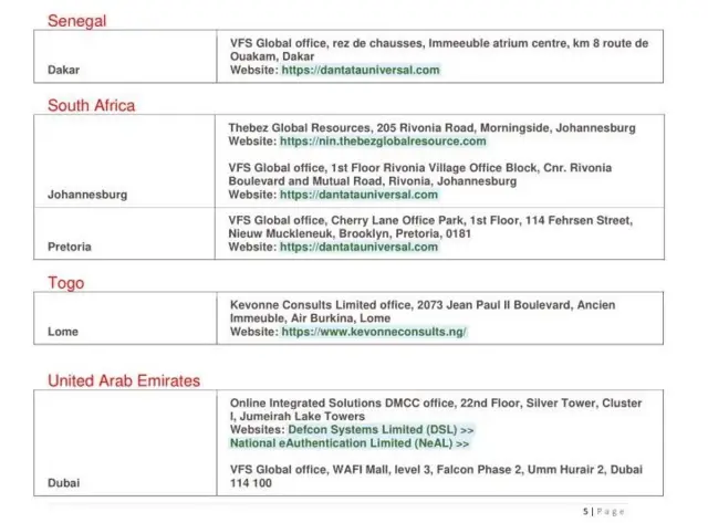 Awọn akọsilẹ ibudo iforukọsilẹ fun nọmba idanimọ NIN kaakiri agbaye