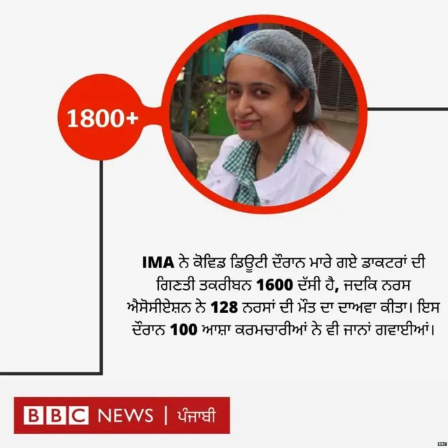 ਕੋਰੋਨਾ ਵਾਇਰਸ ਅਤੇ ਭਾਰਤ ਦੇ ਸਿਹਤ ਕਰਮਚਾਰੀ