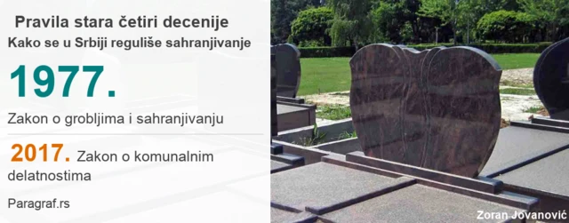 Pravila stara četiri decenije