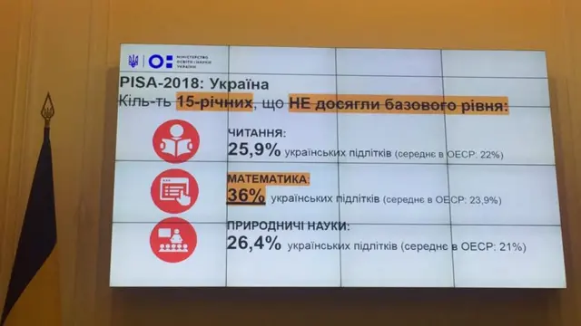 Фото з презентації PISA