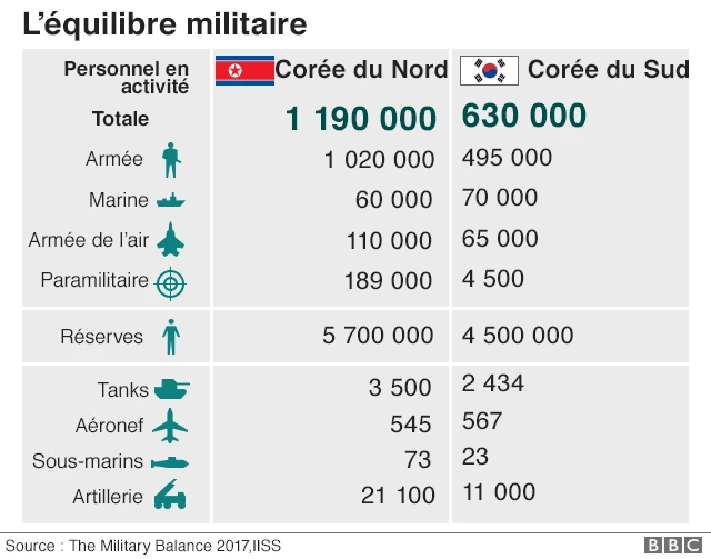 Le militaire