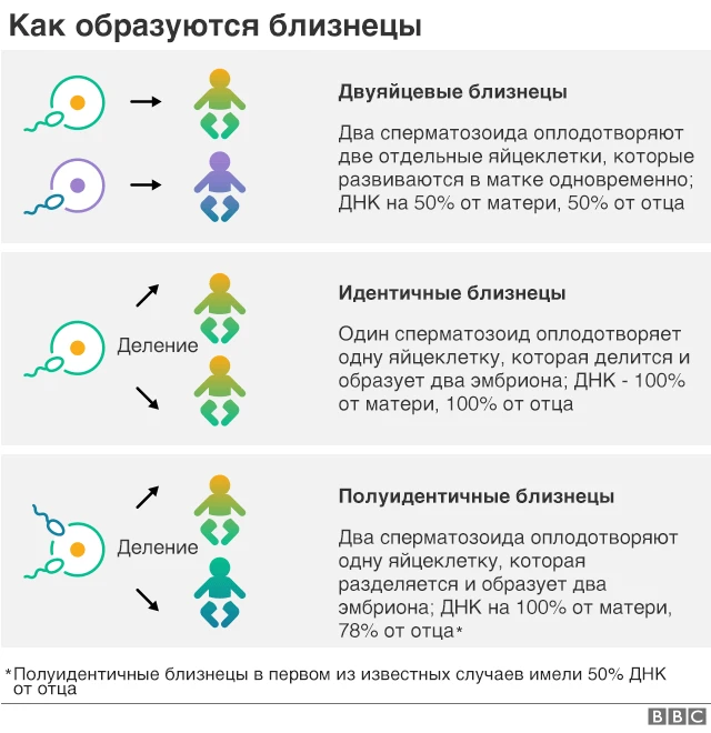 СЕКСУАЛЬНЫЙ ГОРОСКОП - БЛИЗНЕЦЫ, ЖЕНЩИНА/МУЖЧИНА