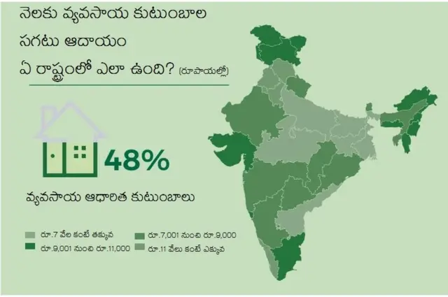 రైతుల ఆదాయ పరిధిని రాష్ట్రాలవారీగా వివరించే చిత్రం