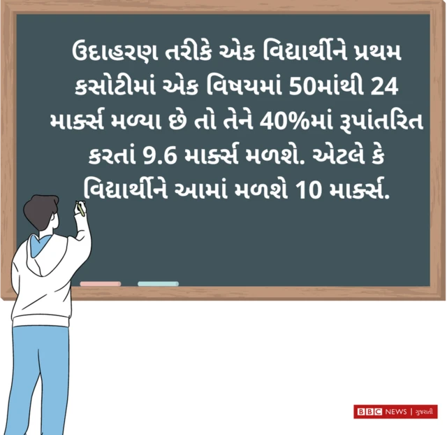 ઇલ્સ્ટ્રેશન