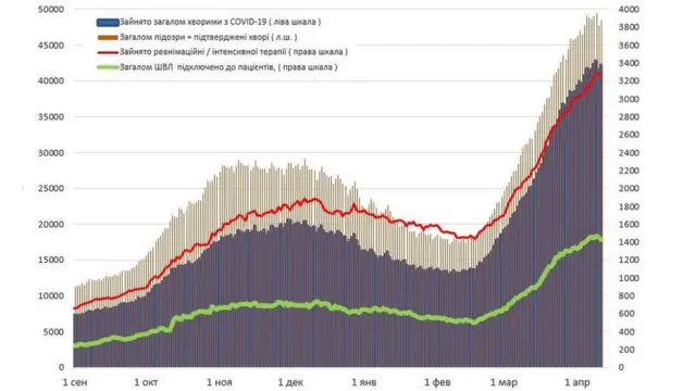 Графік госпіталізацій