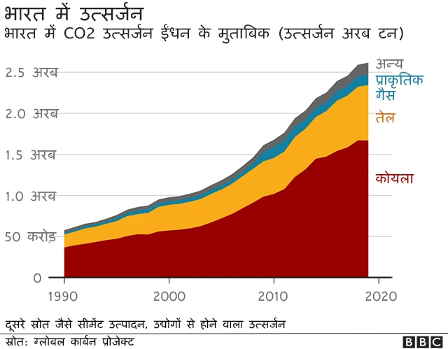 जलवायु परिवर्तन