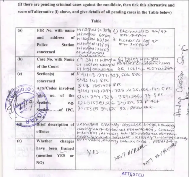 पीसी षडंगी का शपथ पत्र