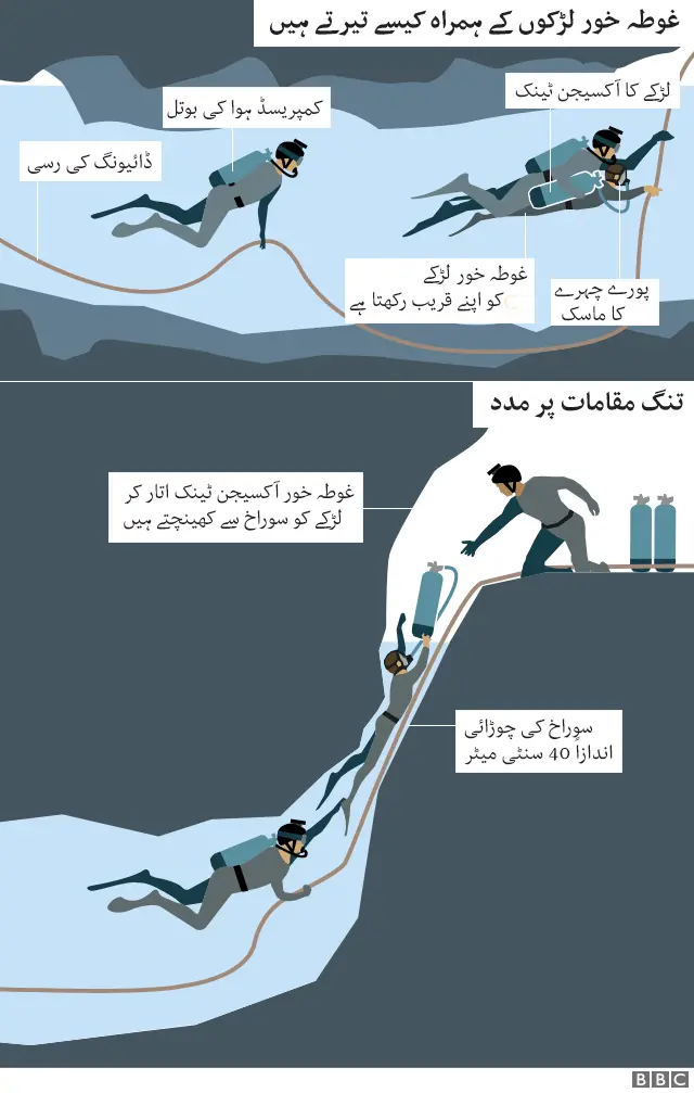 تھائی لینڈ غار