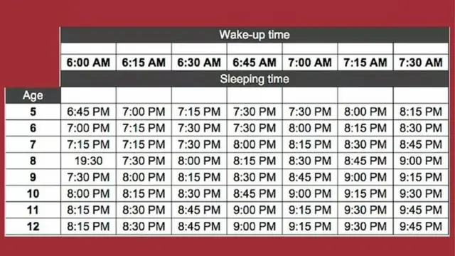 Time chart for when pikin suppose sleep and wake-up