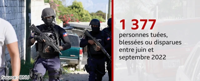 Nombre de personnes tuées.