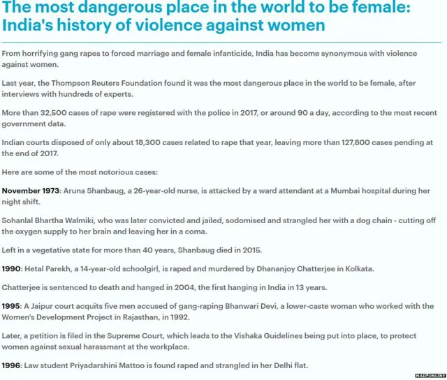 मेल ऑनलाइन