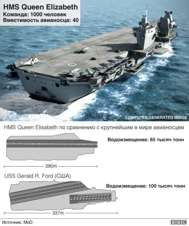 Инфографика