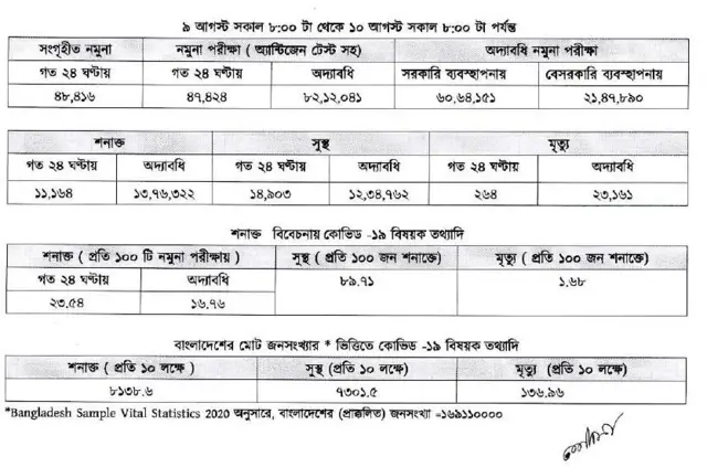 ১০ই অগাস্ট দেয়া তথ্য
