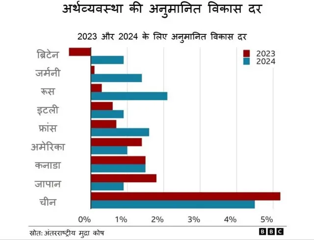 ब्रिटेन