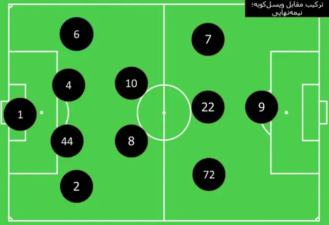 گرافیک اولسان