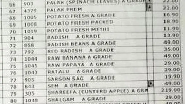 सफल स्टोर की रेट लिस्ट