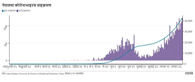 कोरोनाभाइरस